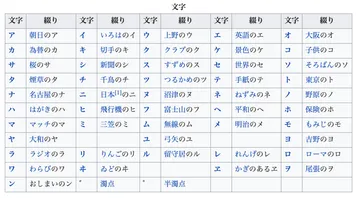 フォネティックコードのメモ