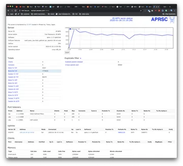 aprscをインストールして設定